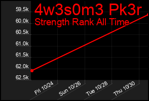Total Graph of 4w3s0m3 Pk3r