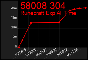 Total Graph of 58008 304
