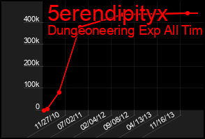 Total Graph of 5erendipityx
