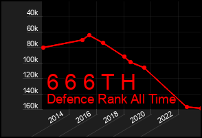 Total Graph of 6 6 6 T H