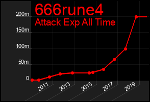 Total Graph of 666rune4