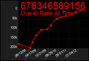 Total Graph of 678346589156