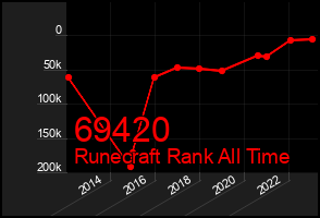 Total Graph of 69420
