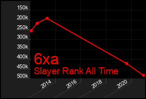 Total Graph of 6xa