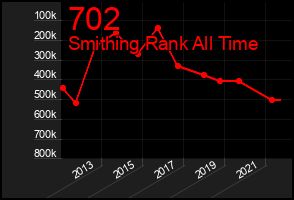 Total Graph of 702