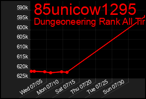 Total Graph of 85unicow1295
