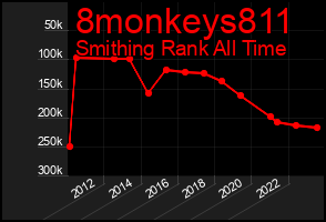 Total Graph of 8monkeys811
