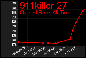 Total Graph of 911killer 27