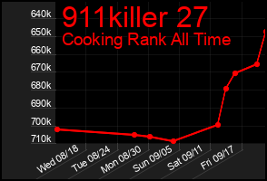 Total Graph of 911killer 27