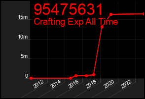 Total Graph of 95475631