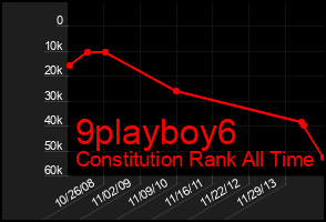 Total Graph of 9playboy6