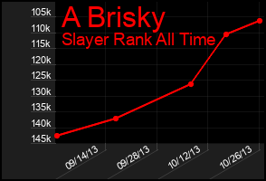 Total Graph of A Brisky
