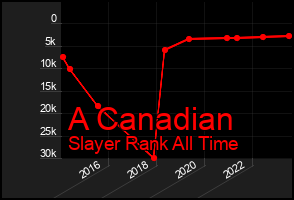 Total Graph of A Canadian