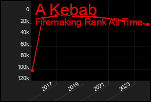 Total Graph of A Kebab