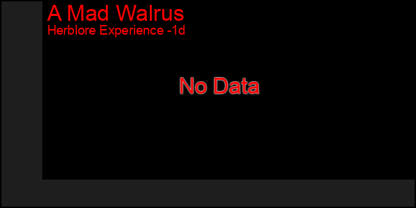 Last 24 Hours Graph of A Mad Walrus