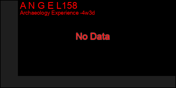 Last 31 Days Graph of A N G E L158