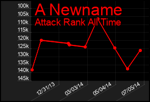 Total Graph of A Newname