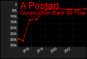 Total Graph of A Poptart