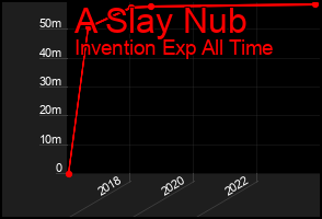Total Graph of A Slay Nub
