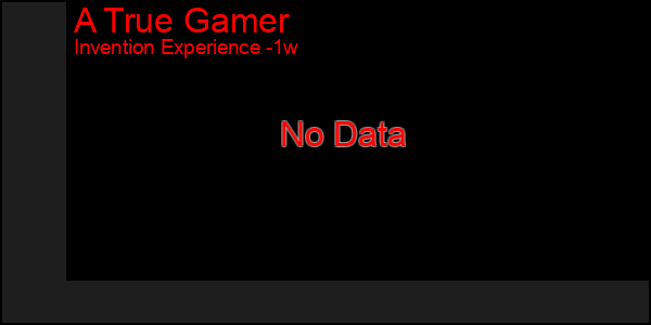 Last 7 Days Graph of A True Gamer