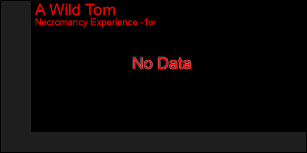 Last 7 Days Graph of A Wild Tom