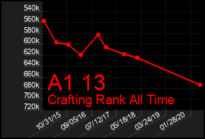 Total Graph of A1 13