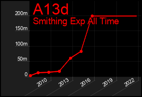 Total Graph of A13d