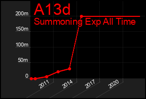 Total Graph of A13d
