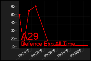 Total Graph of A29