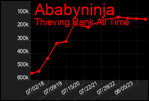Total Graph of Ababyninja