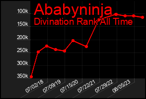 Total Graph of Ababyninja