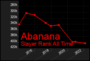 Total Graph of Abanana