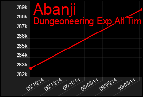 Total Graph of Abanji