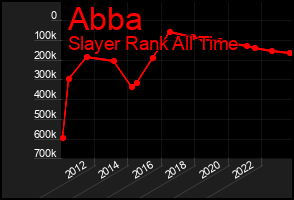 Total Graph of Abba