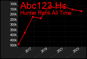 Total Graph of Abc123 Hc