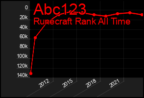 Total Graph of Abc123