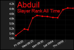 Total Graph of Abduil