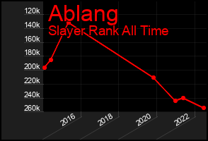 Total Graph of Ablang