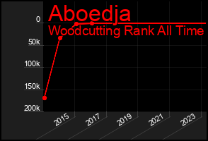 Total Graph of Aboedja