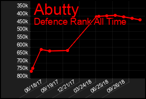 Total Graph of Abutty