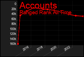 Total Graph of Accounts