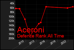 Total Graph of Aceroni