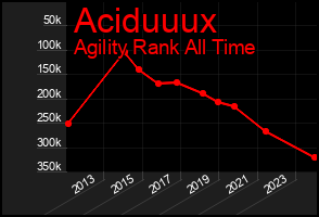 Total Graph of Aciduuux