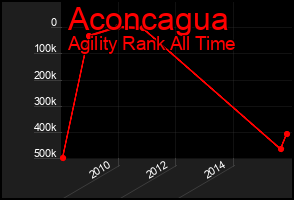 Total Graph of Aconcagua