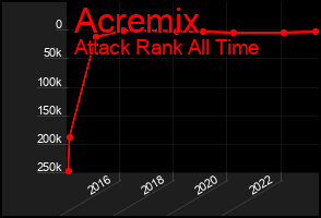Total Graph of Acremix