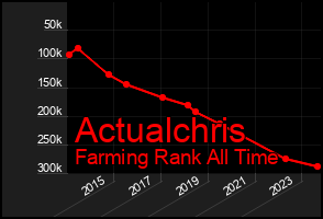 Total Graph of Actualchris