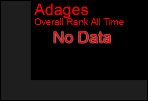 Total Graph of Adages
