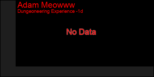 Last 24 Hours Graph of Adam Meowww