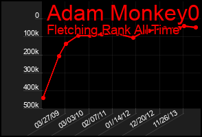 Total Graph of Adam Monkey0