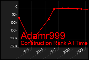 Total Graph of Adamr999